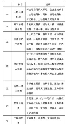 取消公攤，房價(jià)會跌嗎？資深解讀告訴你真相
